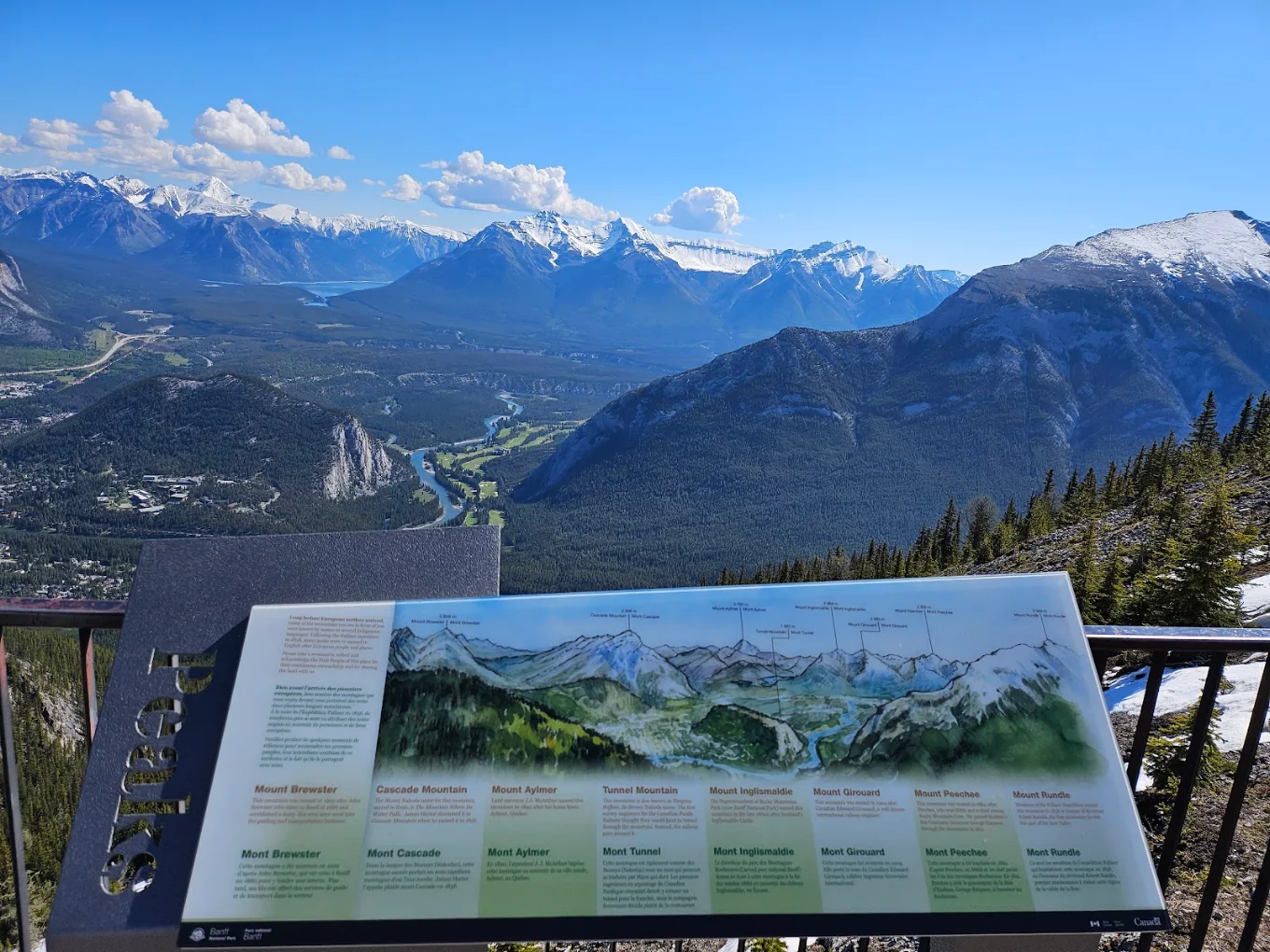 Parks Canada interpretive panel naming the surrounding peaks at the Sulphur Mountain summit viewpoint